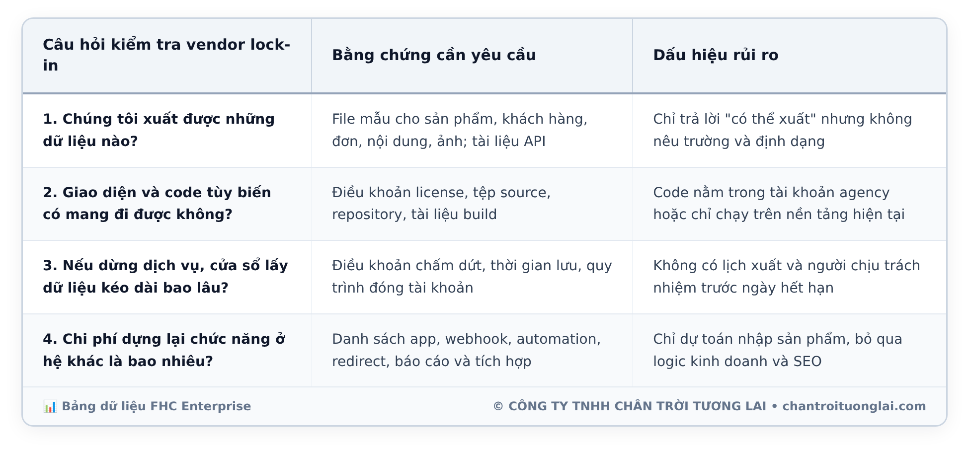 Bảng dữ liệu chi tiết - So sánh chi phí Website thuê bao SaaS và WordPress tự host: Bài toán TCO và điểm hòa vốn sau 3 năm